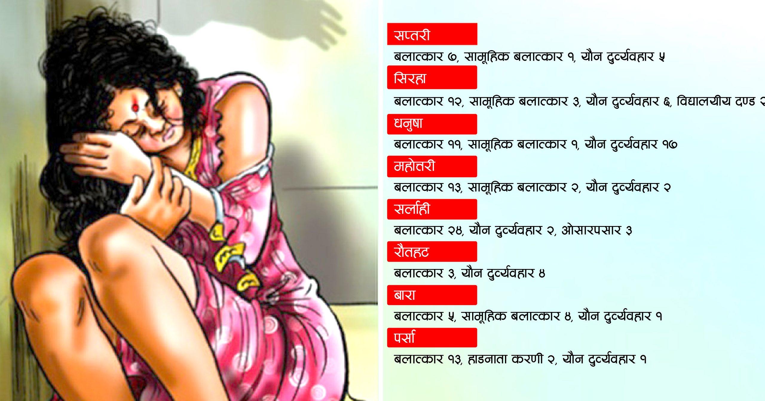 मधेशमा एक वर्षमा १३९ जना बालिका बलत्कृत